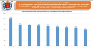 Показатели мониторинга социального и экономического развития МО город Петергоф за 2017 год
