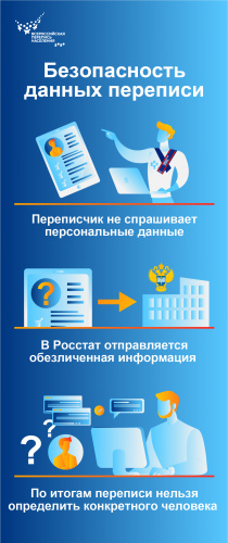 Безопасность данных переписи