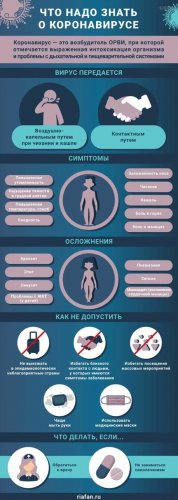 Что надо знать о коронавирусе