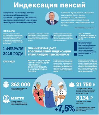 Индексация пенсий