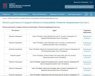 Информационный раздел по имущественной поддержке МСП и самозанятых граждан