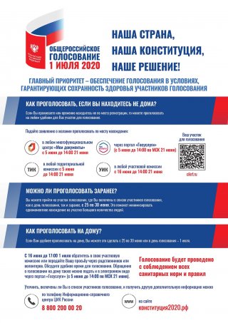 Порядок голосования