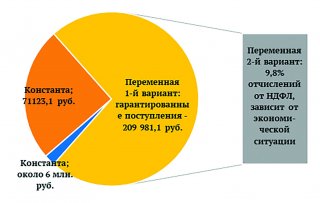Ставка на надёжность