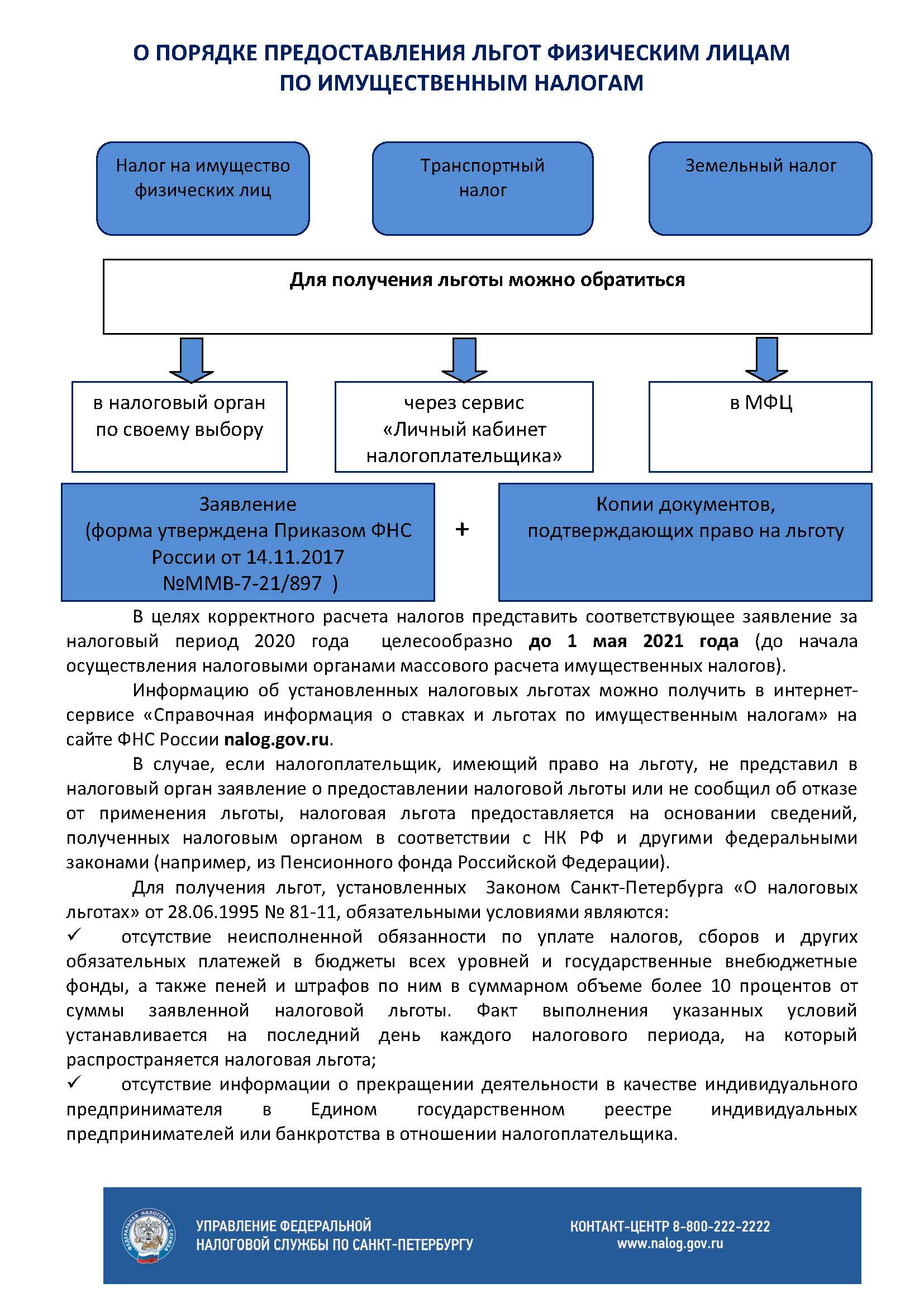 О ПОРЯДКЕ ПРЕДОСТАВЛЕНИЯ ЛЬГОТ ФИЗИЧЕСКИМ ЛИЦАМ ПО ИМУЩЕСТВЕННЫМ НАЛОГАМ