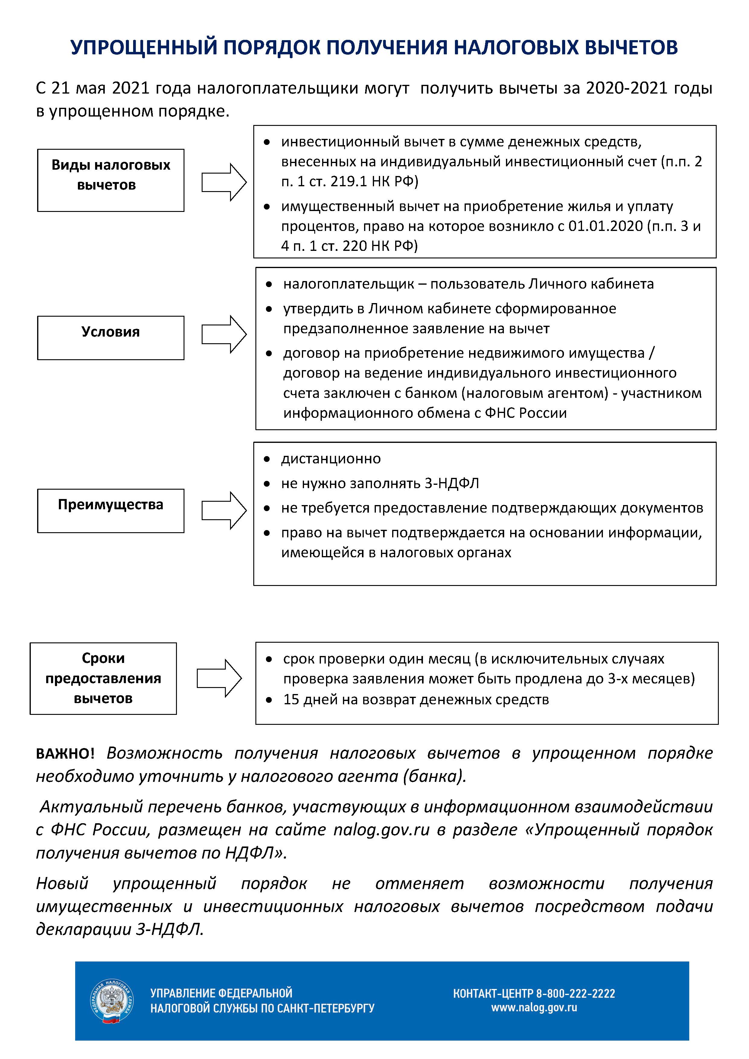 УПРОЩЕННЫЙ ПОРЯДОК ПОЛУЧЕНИЯ НАЛОГОВЫХ ВЫЧЕТОВ