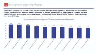 Петергоф вновь стал лидером по итогам мониторинга социально-экономического развития