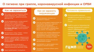 О гигиене при гриппе, коронавирусной инфекции и ОРВИ