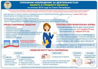 Росстат проводит сплошное статистическое наблюдение за малым бизнесом