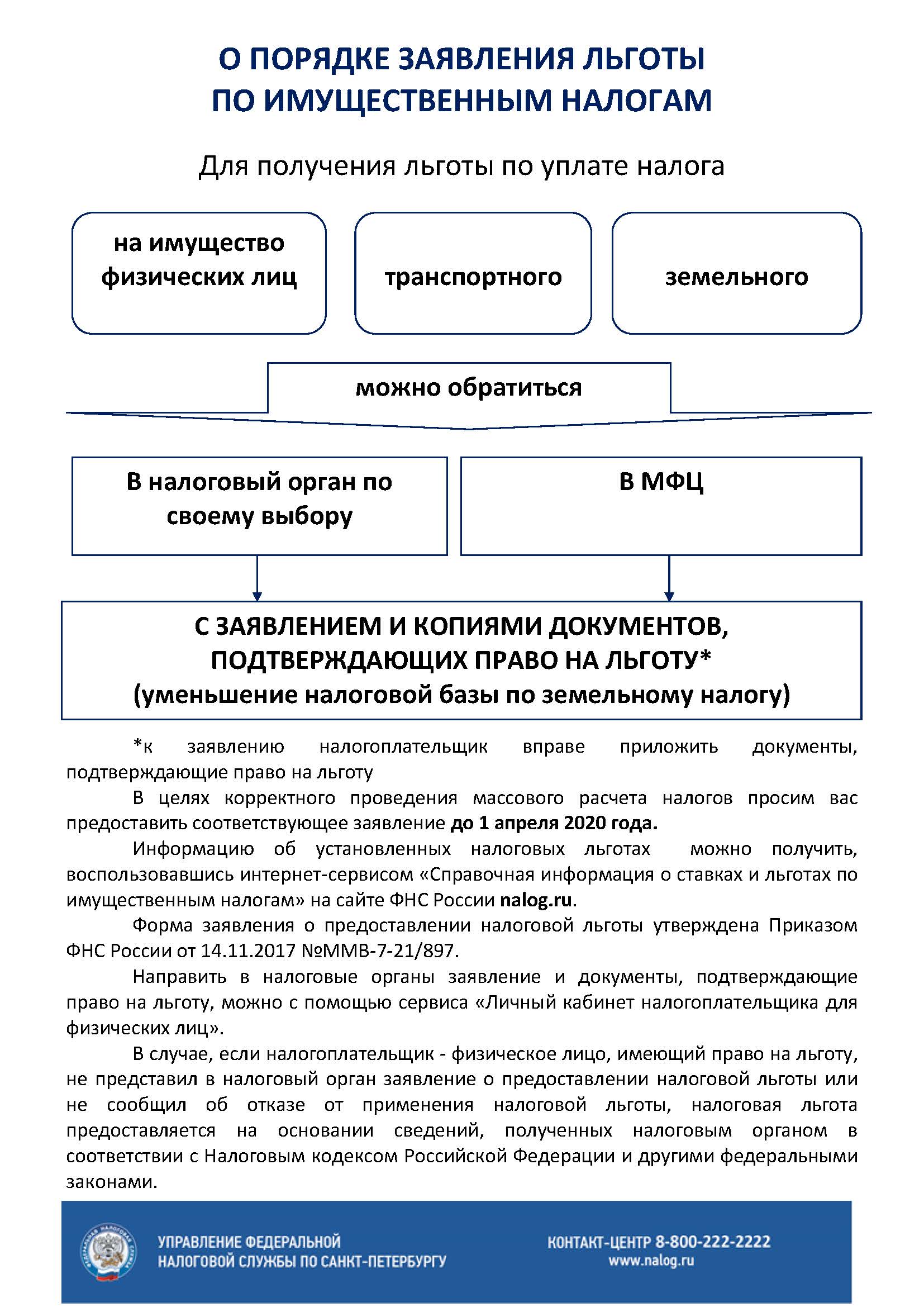 О ПОРЯДКЕ ЗАЯВЛЕНИЯ ЛЬГОТЫ  ПО ИМУЩЕСТВЕННЫМ НАЛОГАМ
