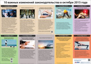 10 важных изменений в законодательстве в октябре 2015