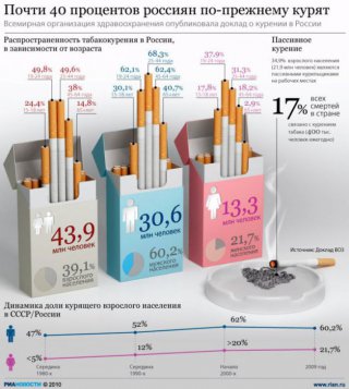 Международный день отказа от курения