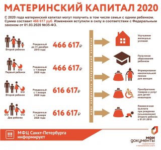 МАТЕРИНСКИЙ КАПИТАЛ РАСШИРЕН
